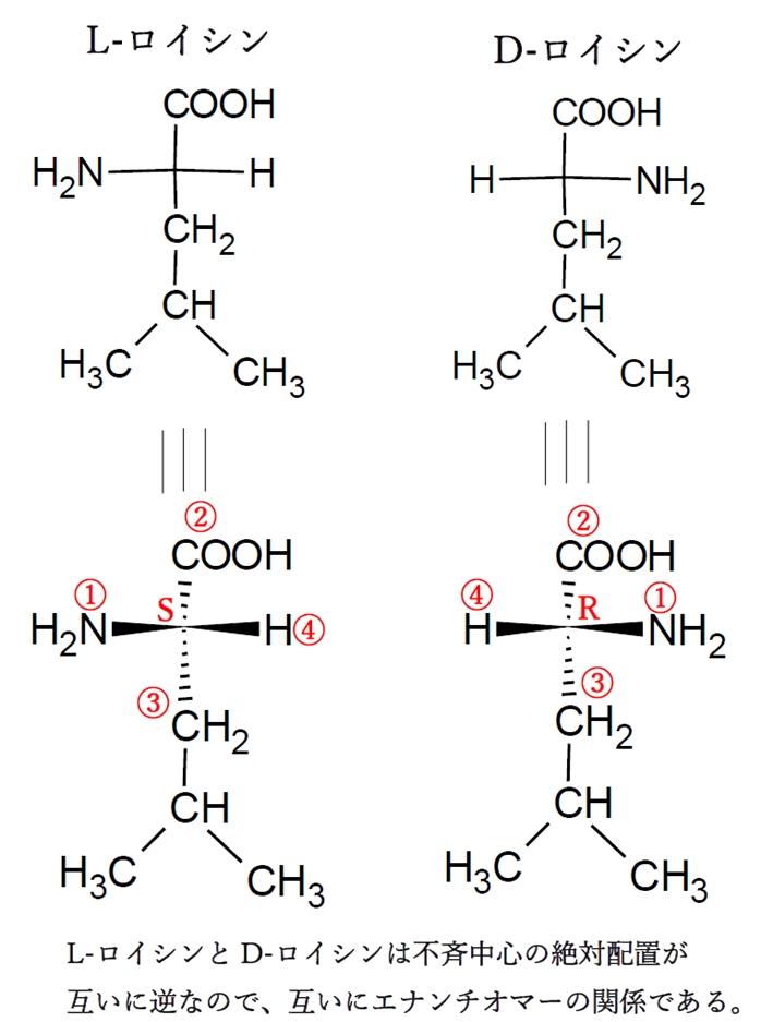 次に示した医薬品の活性成分Aに関する記述… 第102回薬剤師国家試験問106